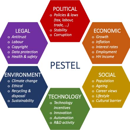 Pestel Diagramme The Ai Search Engine You Control Ai Chat Apps
