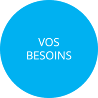 vosbesoins
